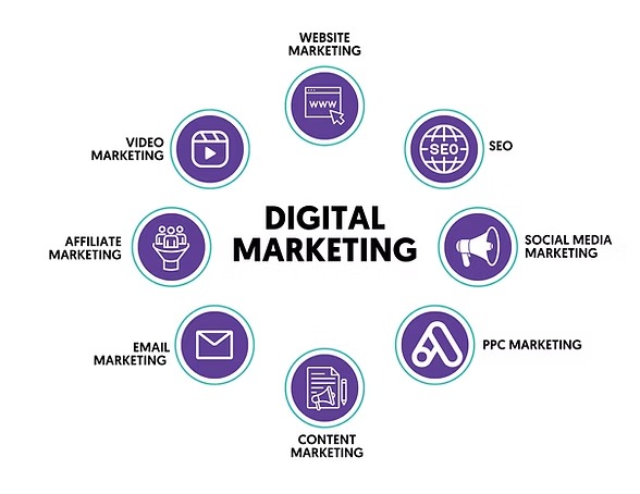 freelance digital marketing
