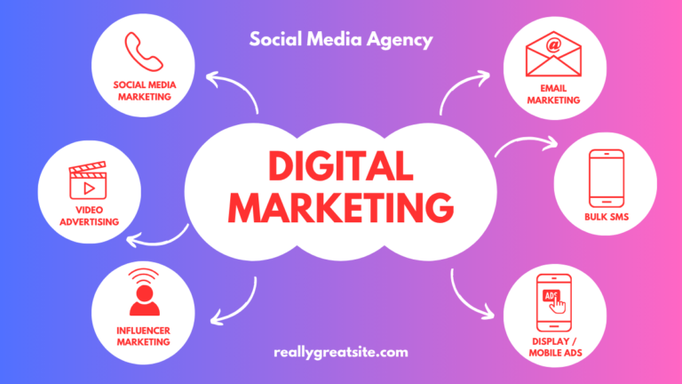 digital marketing