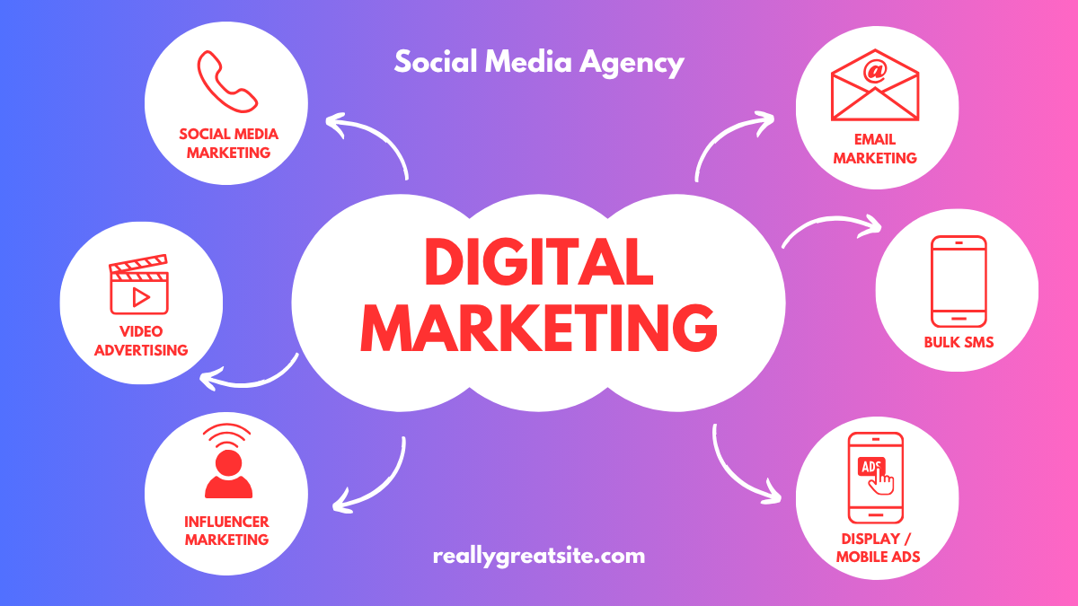 digital marketing